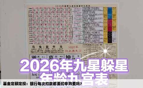 基金定额定投：银行每次扣款都要扣申购费吗？