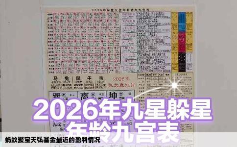 蚂蚁聚宝天弘基金最近的盈利情况